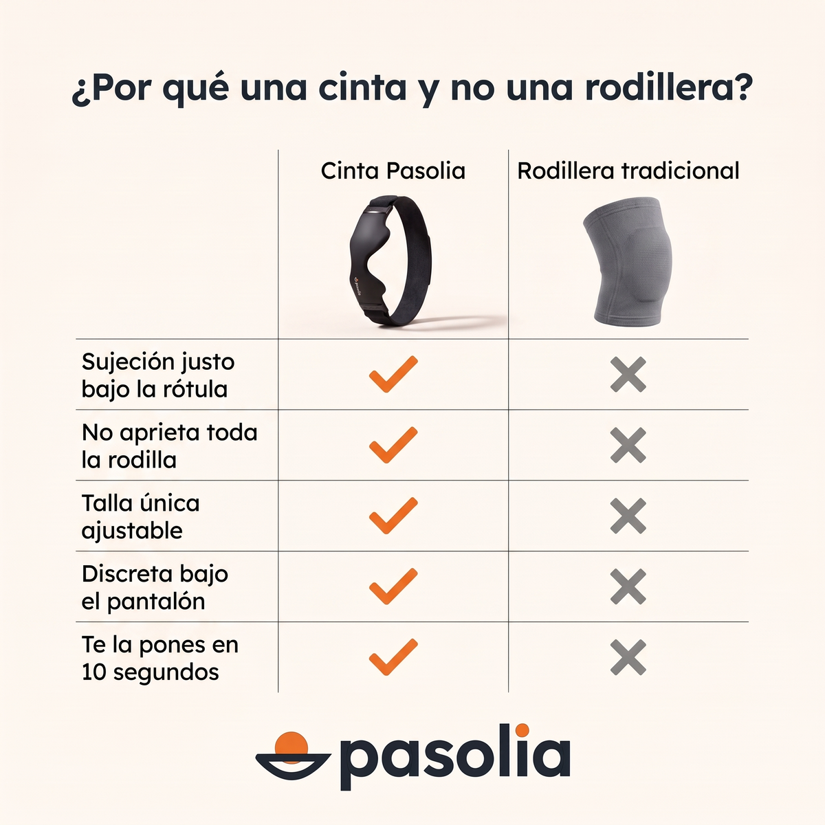 Comparativa entre la cinta Pasolia y una rodillera tradicional